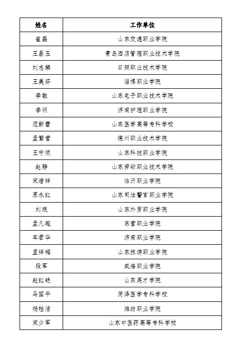 口腔醫(yī)學(xué)|護(hù)理招生|民辦學(xué)校|口腔醫(yī)學(xué)|民辦院校招生|力明學(xué)院|山東|中西醫(yī)結(jié)合|醫(yī)學(xué)|臨床醫(yī)學(xué)|口腔醫(yī)學(xué)|中醫(yī)|中藥|護(hù)理|針灸|推拿|大學(xué)|學(xué)院|民辦|私立|高職|?？苵本科|成人教育|遠(yuǎn)程教育|脫產(chǎn)|業(yè)余|函授|夜大|理工|文史|藝術(shù)|體育|護(hù)士管理公司|南丁格爾|幸福公社|養(yǎng)老院