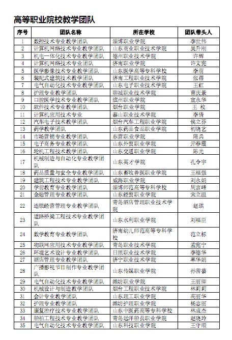 口腔醫(yī)學(xué)|護理招生|民辦學(xué)校|口腔醫(yī)學(xué)|民辦院校招生|力明學(xué)院|山東|中西醫(yī)結(jié)合|醫(yī)學(xué)|臨床醫(yī)學(xué)|口腔醫(yī)學(xué)|中醫(yī)|中藥|護理|針灸|推拿|大學(xué)|學(xué)院|民辦|私立|高職|?？苵本科|成人教育|遠(yuǎn)程教育|脫產(chǎn)|業(yè)余|函授|夜大|理工|文史|藝術(shù)|體育|護士管理公司|南丁格爾|幸福公社|養(yǎng)老院
