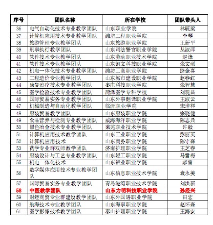 口腔醫(yī)學(xué)|護理招生|民辦學(xué)校|口腔醫(yī)學(xué)|民辦院校招生|力明學(xué)院|山東|中西醫(yī)結(jié)合|醫(yī)學(xué)|臨床醫(yī)學(xué)|口腔醫(yī)學(xué)|中醫(yī)|中藥|護理|針灸|推拿|大學(xué)|學(xué)院|民辦|私立|高職|?？苵本科|成人教育|遠(yuǎn)程教育|脫產(chǎn)|業(yè)余|函授|夜大|理工|文史|藝術(shù)|體育|護士管理公司|南丁格爾|幸福公社|養(yǎng)老院