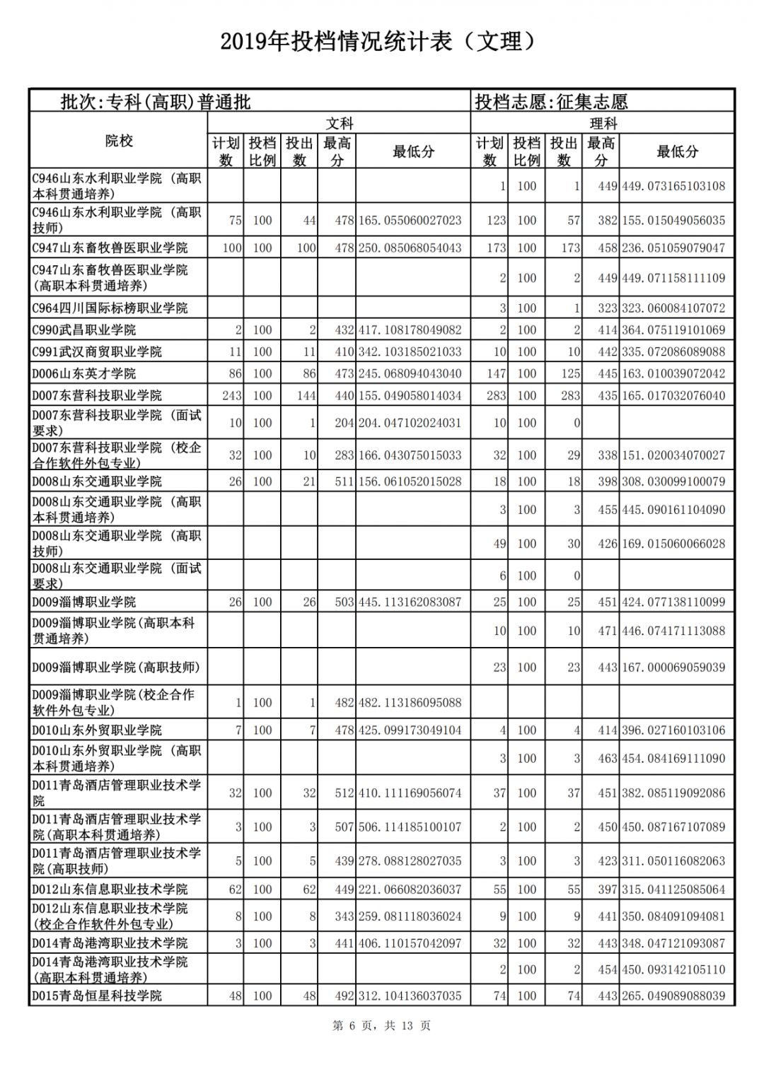 山東力明科技職業(yè)學院