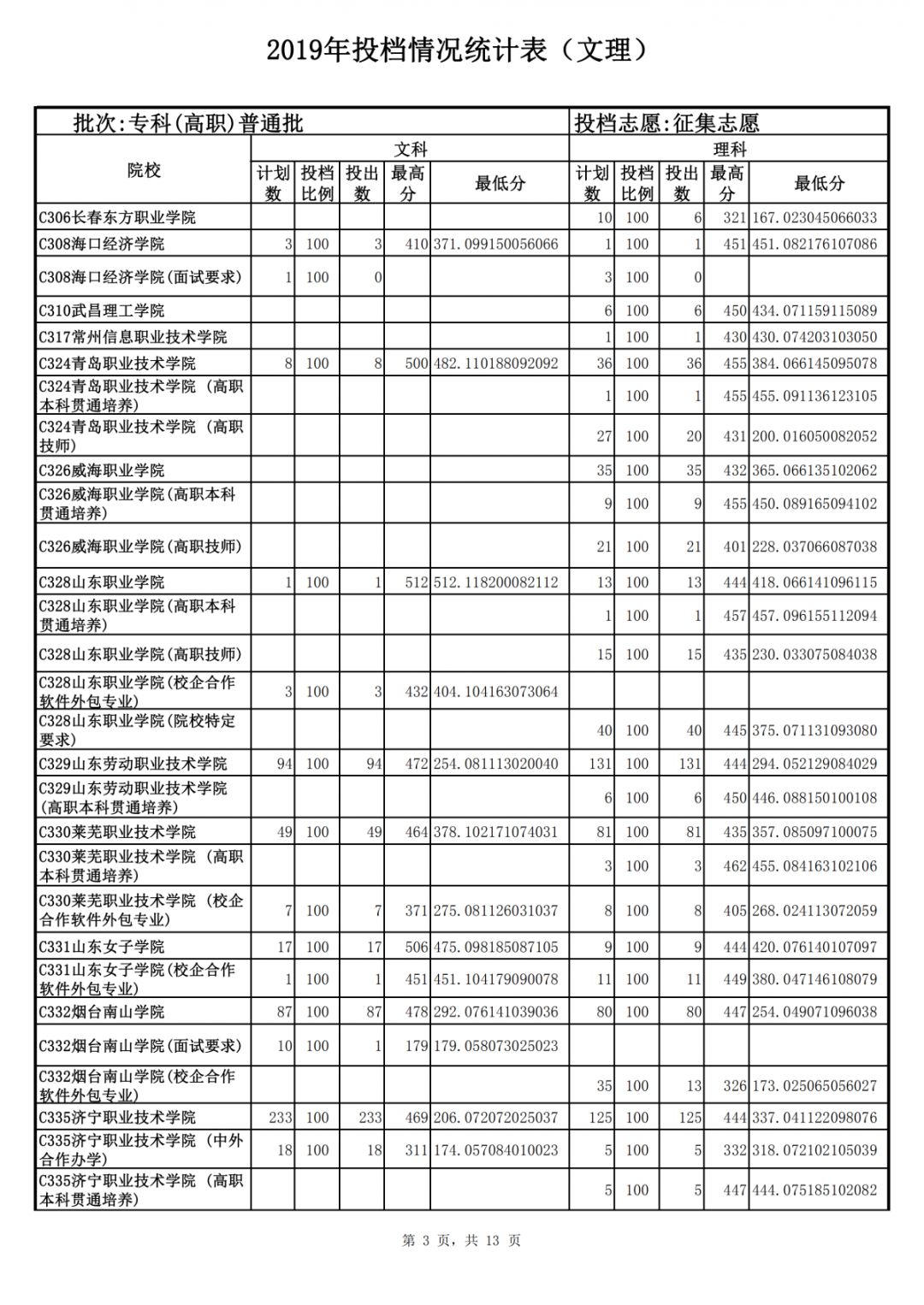山東力明科技職業(yè)學院