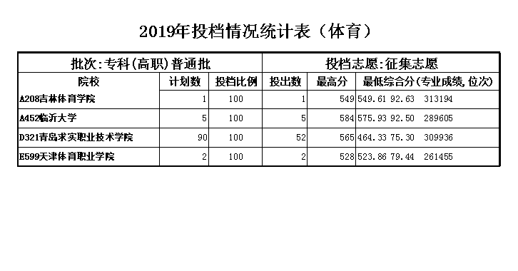 山東力明科技職業(yè)學院