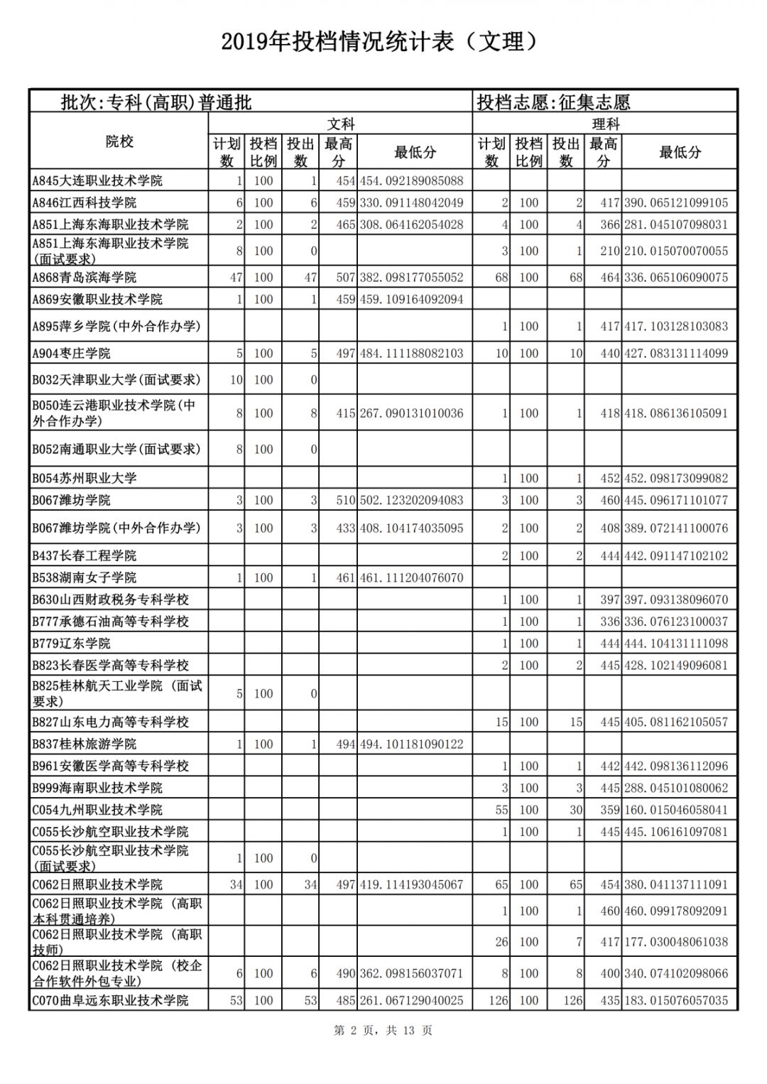 山東力明科技職業(yè)學院