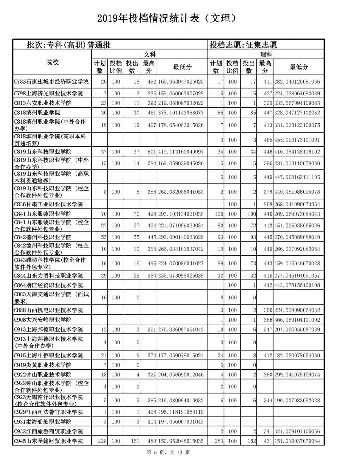 山東力明科技職業(yè)學院
