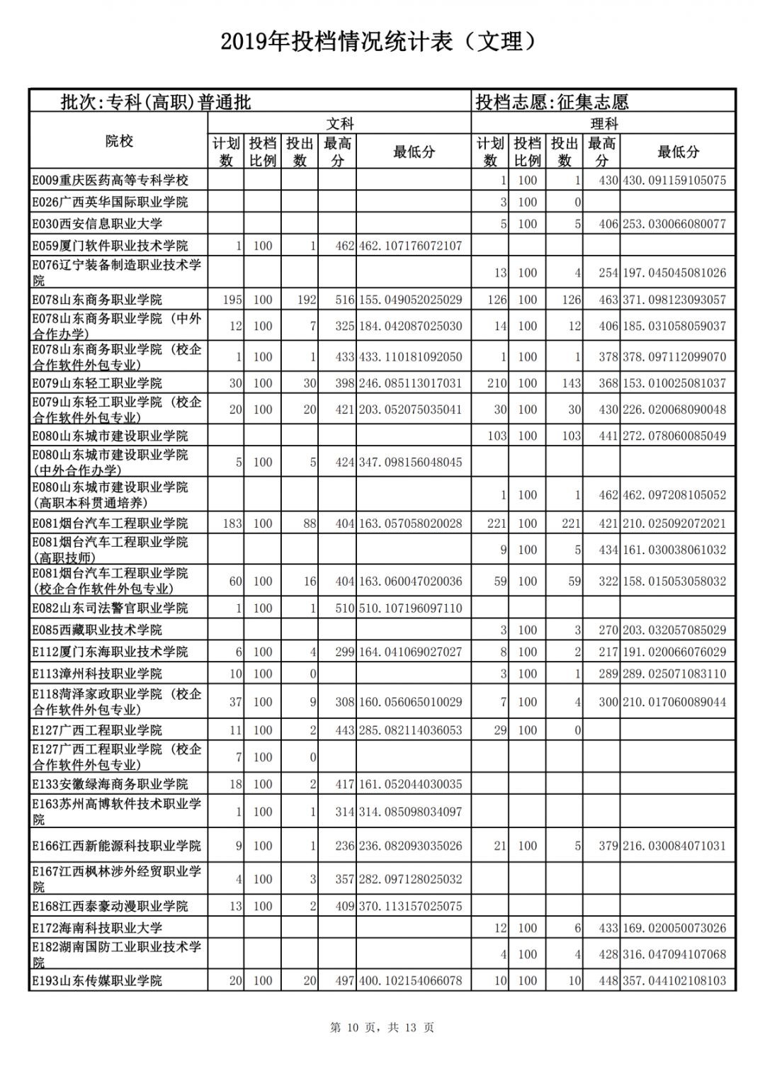 山東力明科技職業(yè)學院