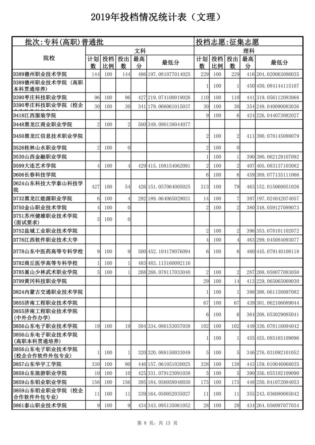 山東力明科技職業(yè)學院