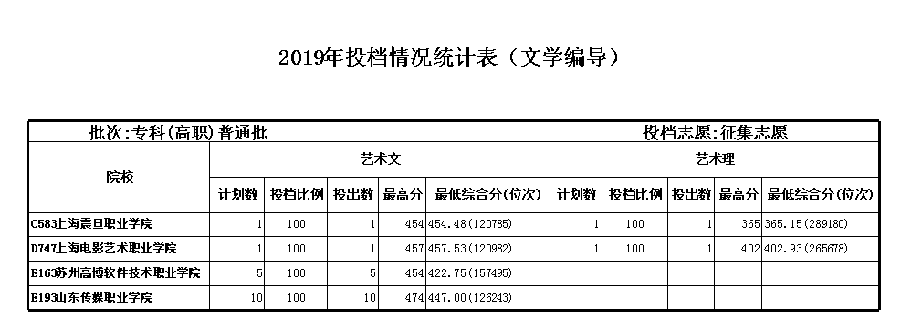 山東力明科技職業(yè)學院