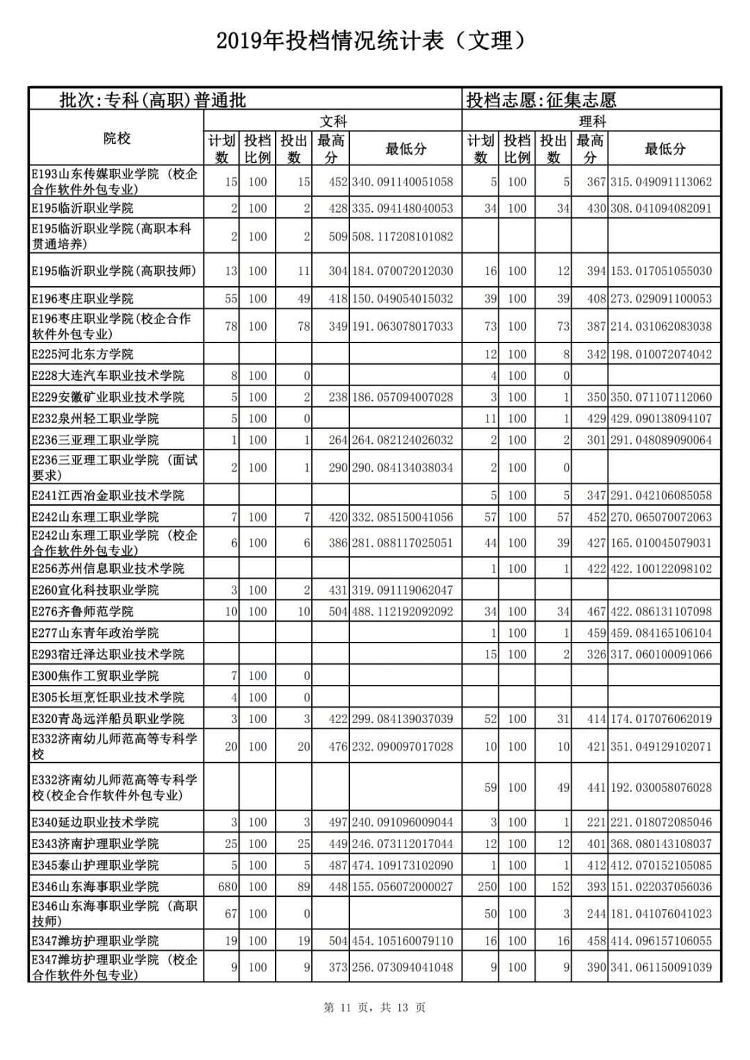 山東力明科技職業(yè)學院