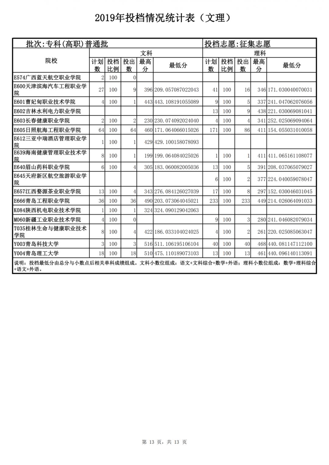 山東力明科技職業(yè)學院