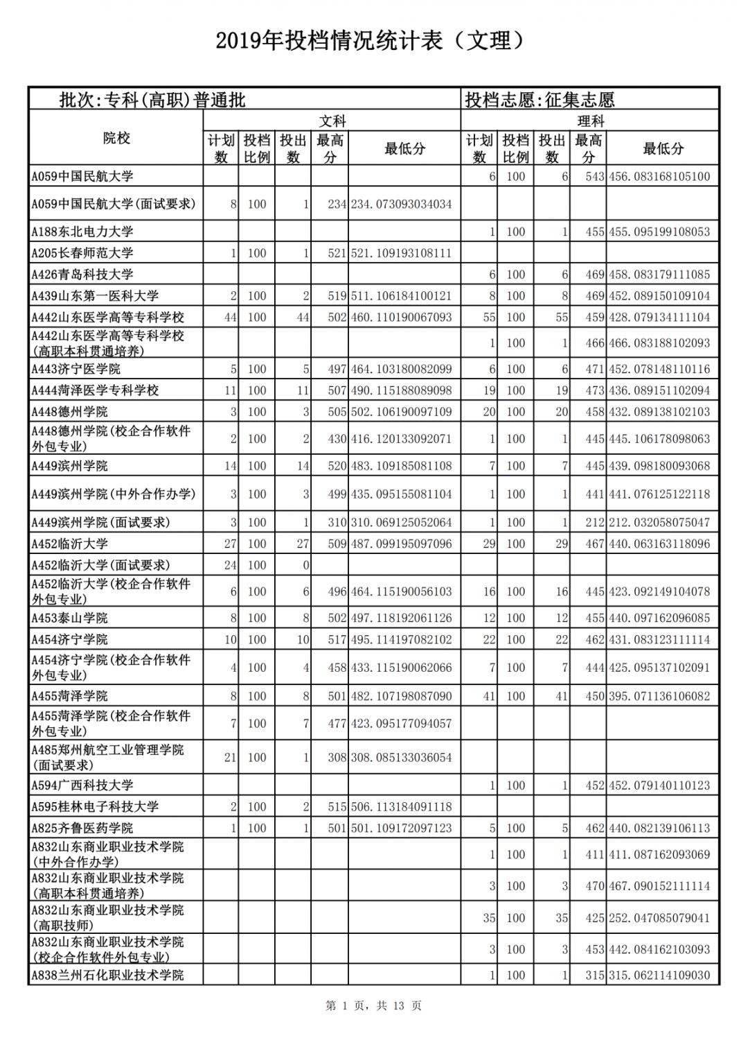 山東力明科技職業(yè)學院
