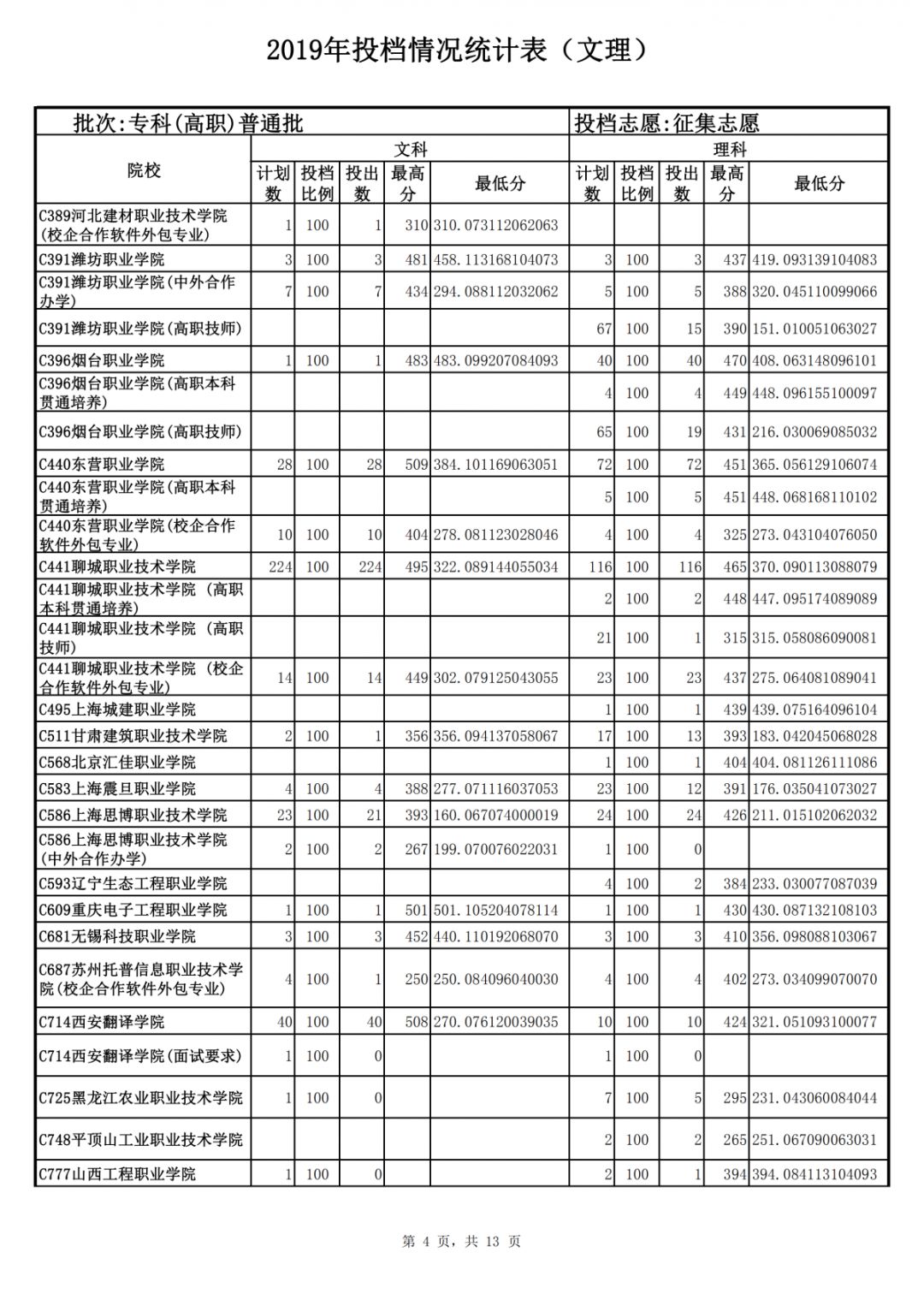 山東力明科技職業(yè)學院