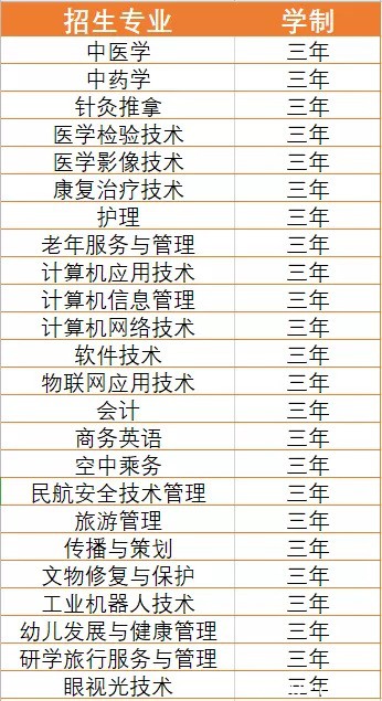 山東力明科技職業(yè)學院 山東力明科技職業(yè)學院