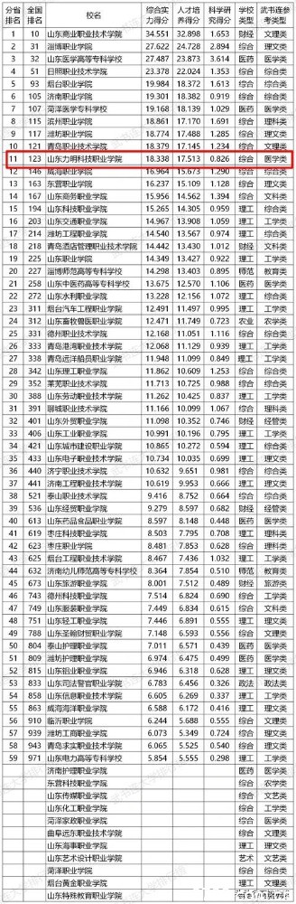 山東力明科技職業(yè)學(xué)院 山東力明科技職業(yè)學(xué)院