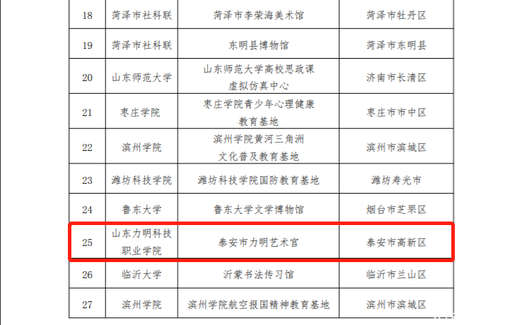 山東力明科技職業(yè)學(xué)院 山東力明科技職業(yè)學(xué)院