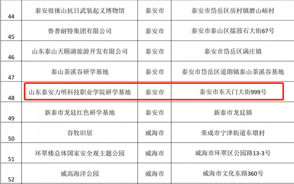山東力明科技職業(yè)學(xué)院 山東力明科技職業(yè)學(xué)院